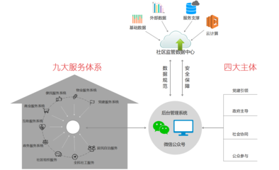 智慧社區 | 讓數據多“跑路”，讓居民少“跑腿”