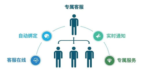 繭數(shù)scrm產品介紹系列 私域流量池